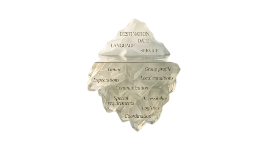 Iceberg representing the hidden work behind every journey.